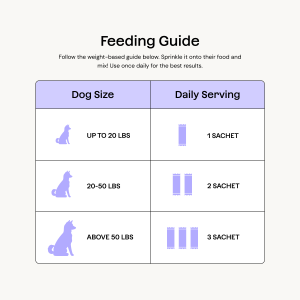 Advanced K9 Microbiome Care